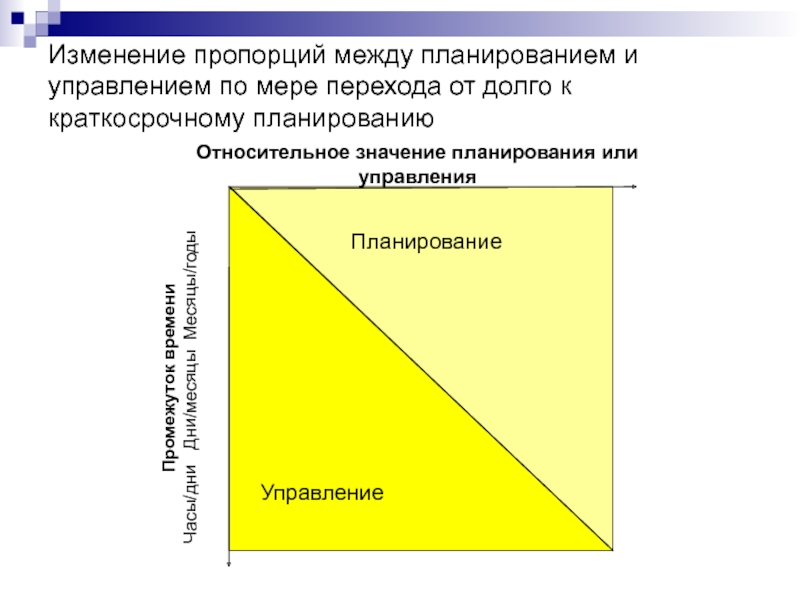 Изменилось соотношение. Соотношение между инкрементальным и маржинадьнымианализе.