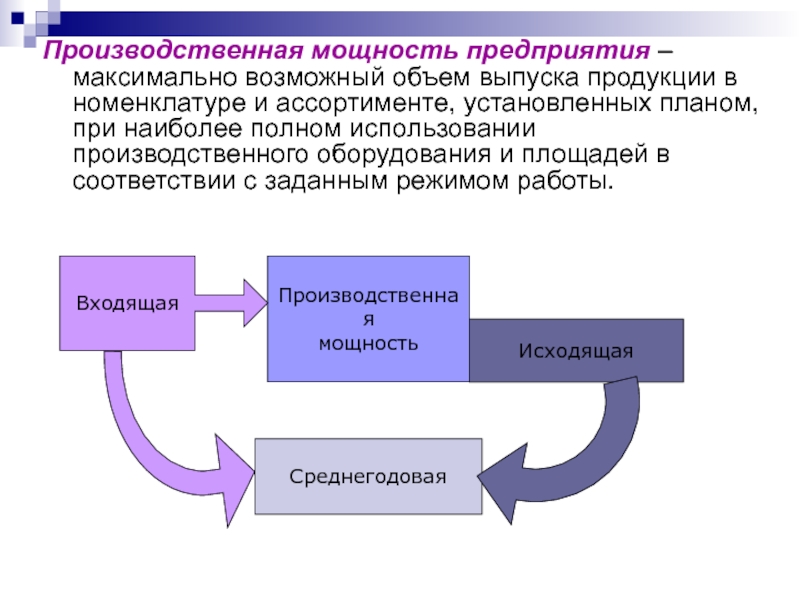 Установившееся планирование