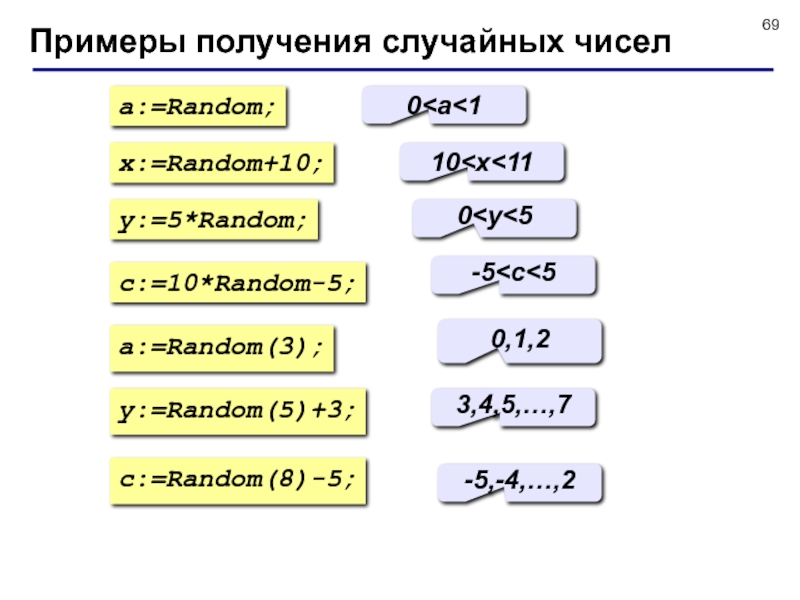 Примеры получения