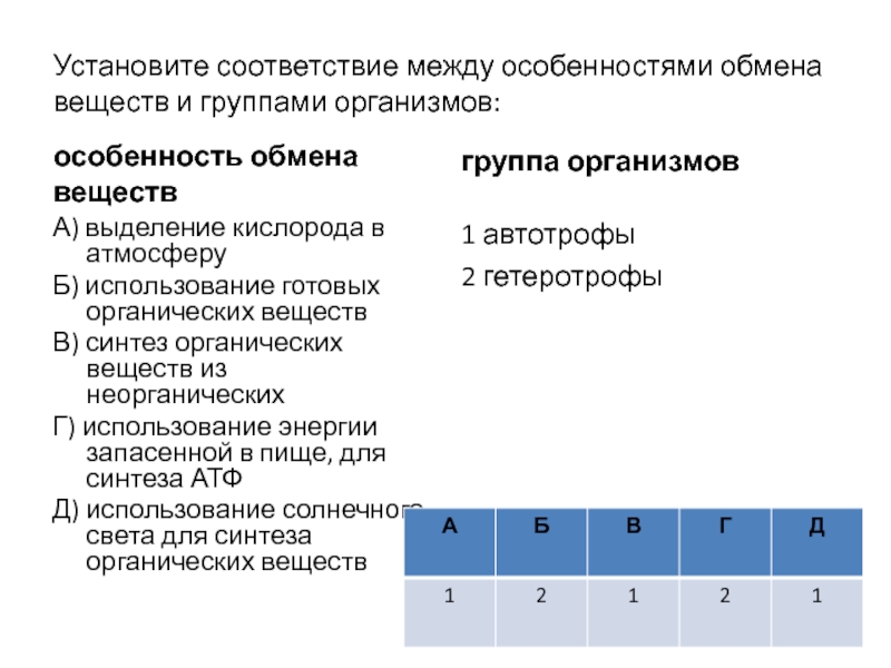 Установите соответствие между характеристиками и организмами. Установите соответствие между особенностями. Установите соответствие между группами и организмами. Соответствие между особенностями. Установите соответствие между характеристикой обмена и его видом.