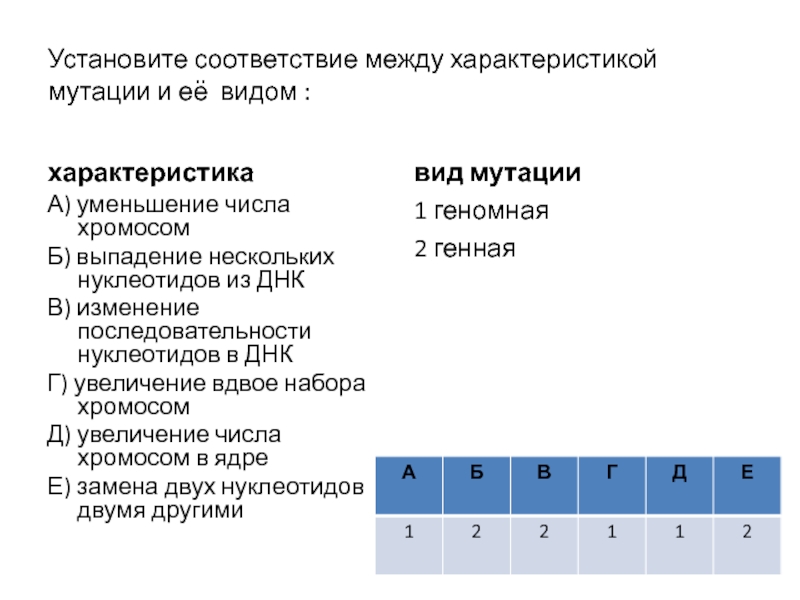 Изменение числа нуклеотидов в гене. Установите соответствие между характеристиками и видами мутаций. Установите соответствие характеристика мутации Тип мутации. Установите соответствие между характеристикой мутации и ее типом. Соответствие между характеристикой мутации и ее типом.