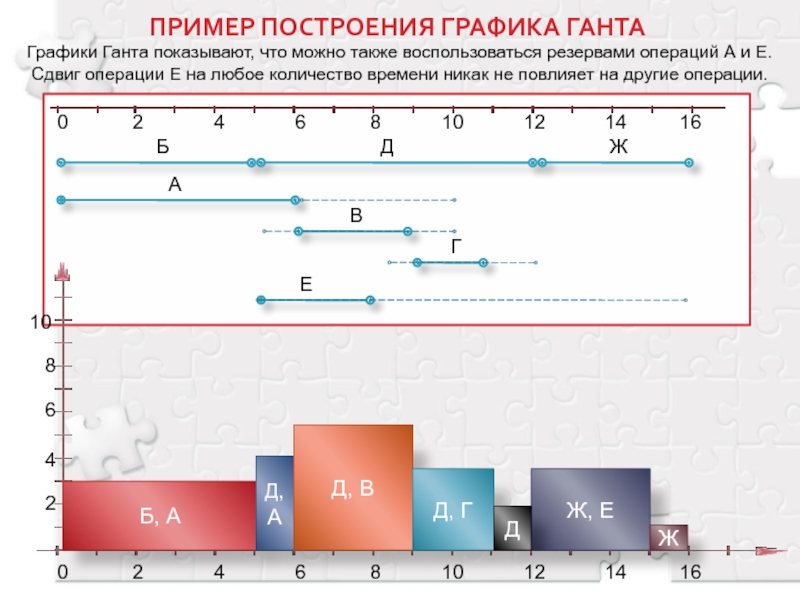 Построить график жизни по рождению. График Ганта пример построения. Примеры построения плаката. Резервы времени операций в графиках Ганта пример. Начертите график здравоохранение.