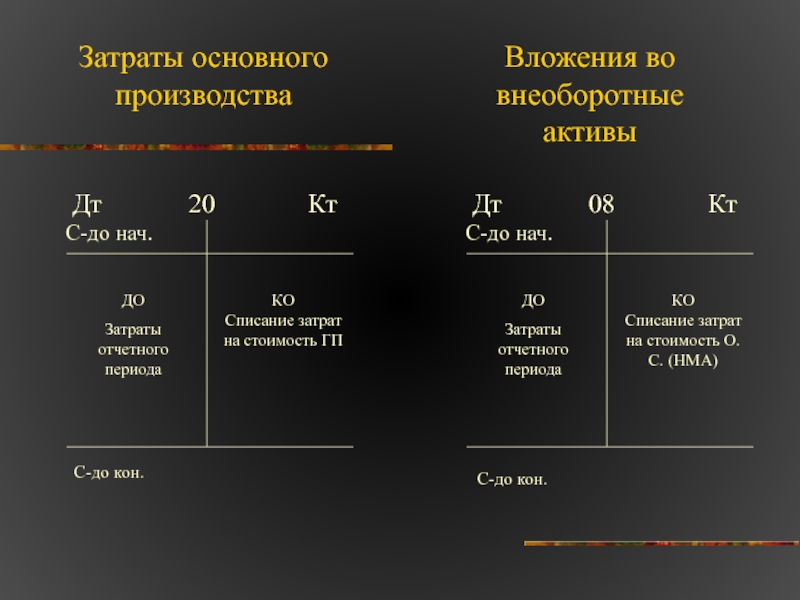 Списана себестоимость