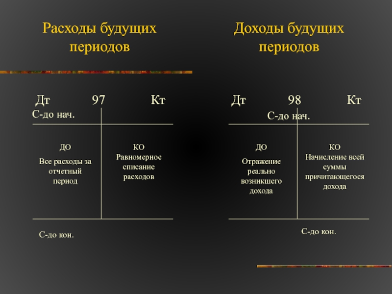 Доходы периодов