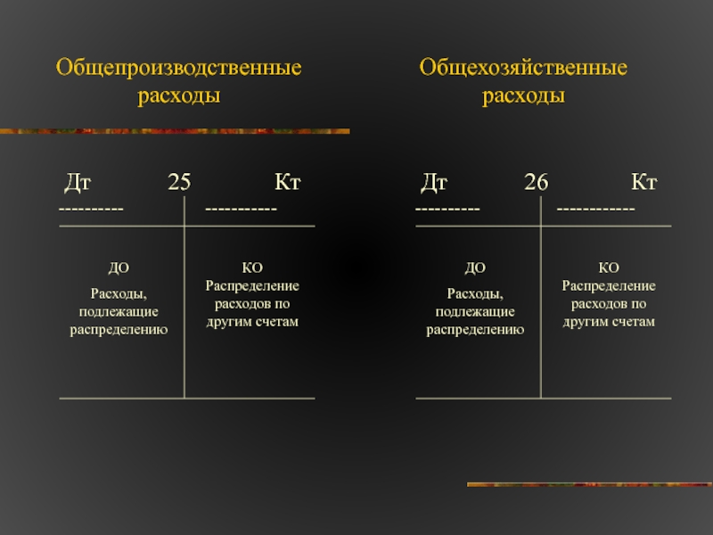 Прямые общепроизводственные общехозяйственные затраты