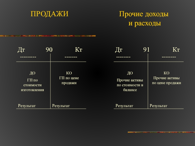 Прочие активы