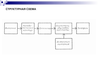 Структурные схемы