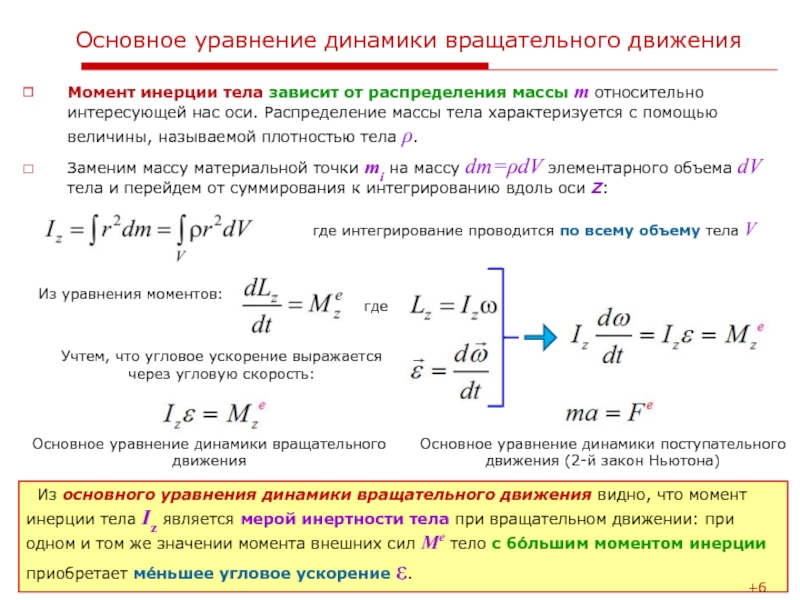 Основной закон динамики вращательного движения