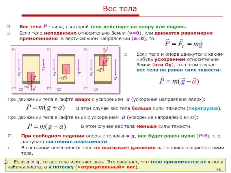 Сила которая действует на опору или подвес. Вес это сила действующая на опору или подвес. Вес это сила с которой тело действует на опору или подвес. Силы действующие на тело в лифте. Вес тела в лифте.