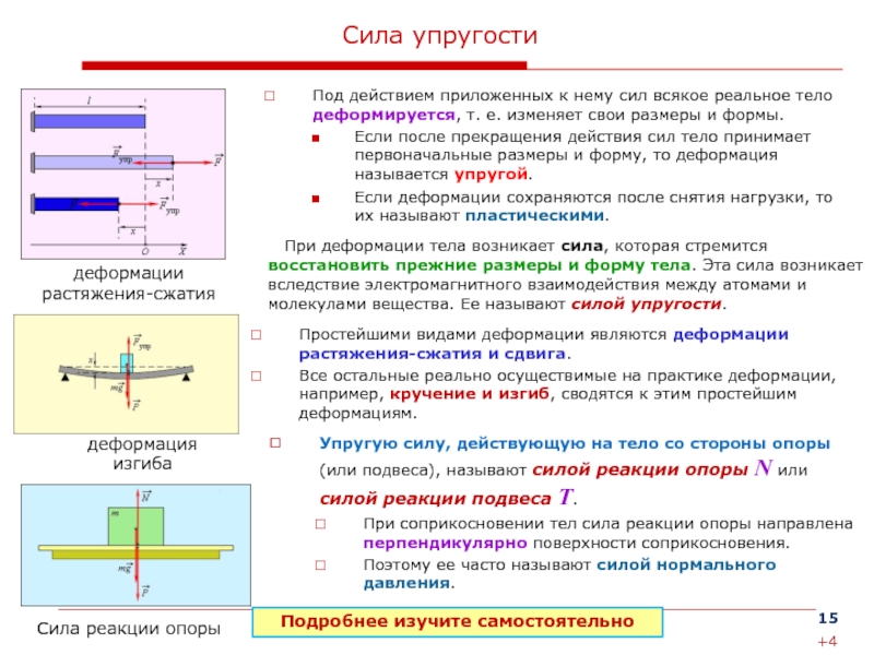 Силы в механике это