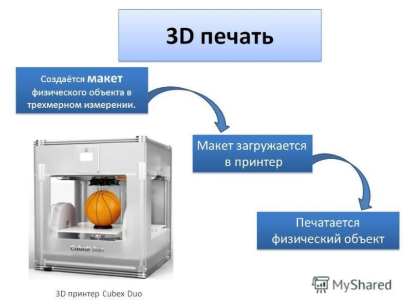 3 д принтеры презентация