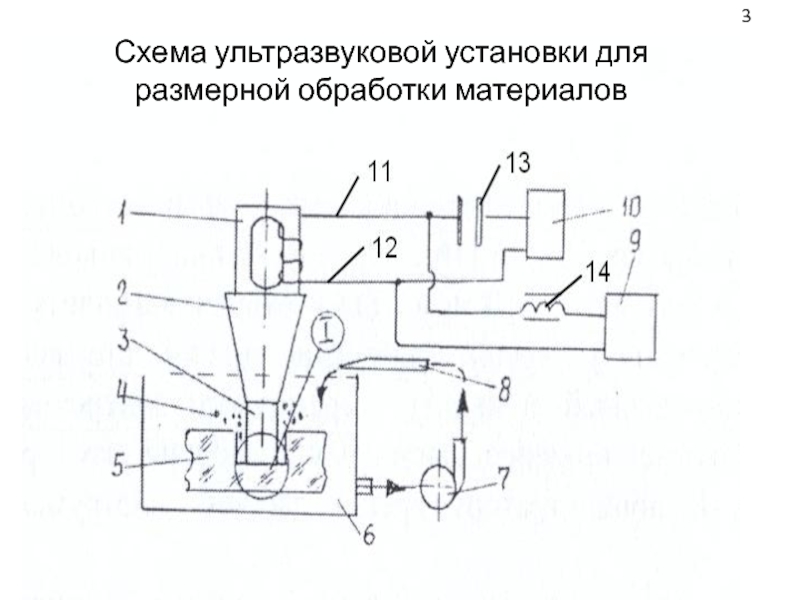 Ультразвуковая обработка материалов презентация