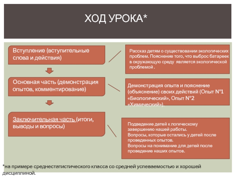 В итоге часть. Социальный модуль. Вступление урока. Рассказ вступление на уроке это.