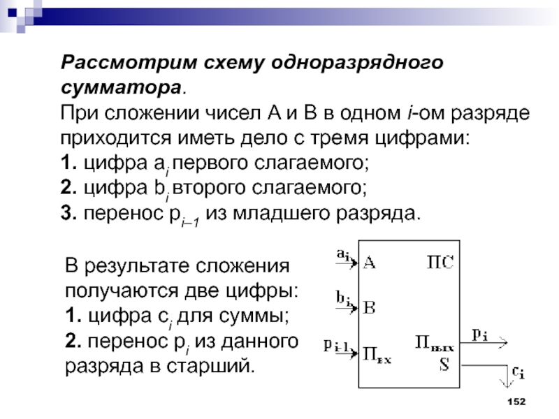 Одноразрядный сумматор схема