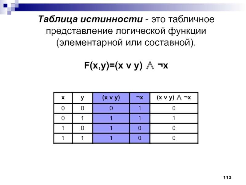 Логическая функция v y