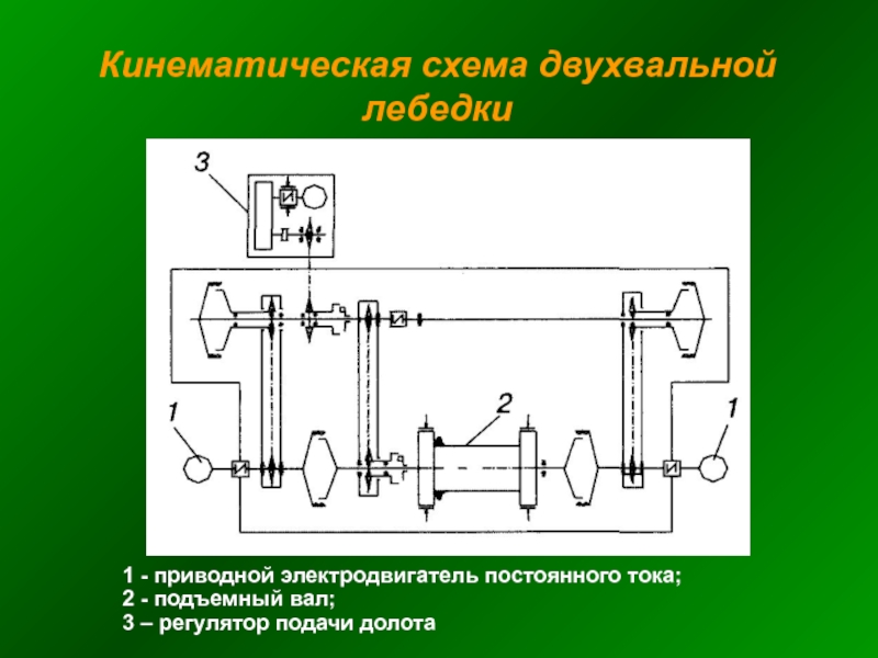Кинематическая схема двухвальной лебедки1 - приводной электродвигатель постоянного тока; 2 -