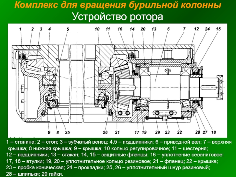 Комплекс для вращения бурильной колонны Устройство ротора1 – станина; 2 –