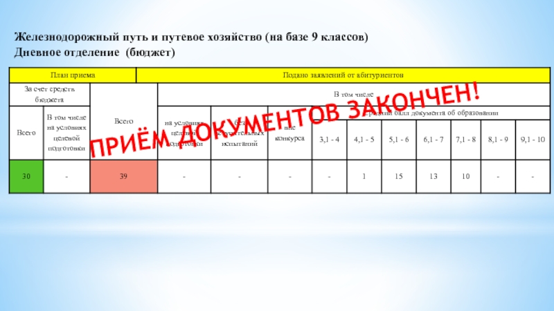 Бгпу ход приема документов