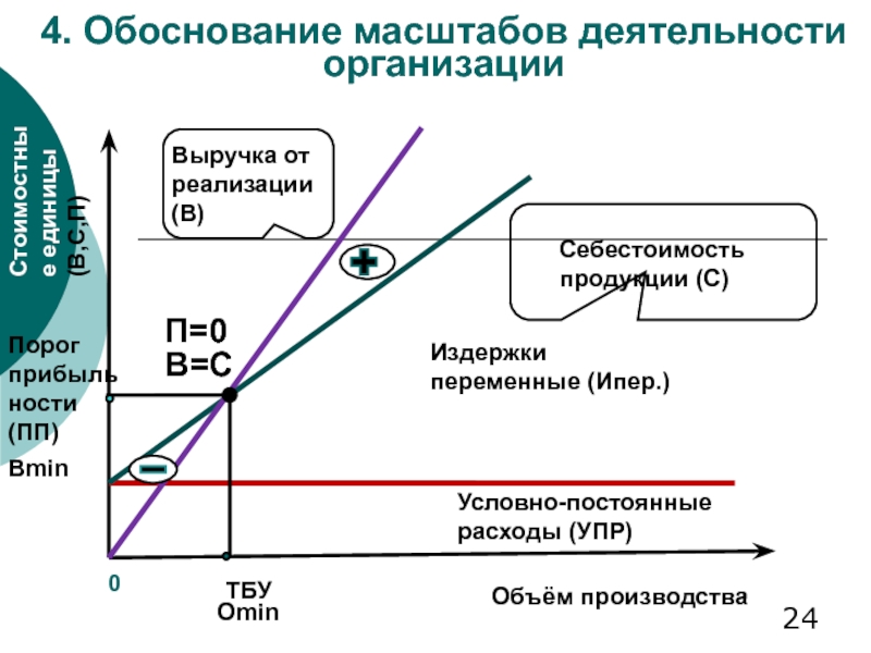 Условно переменные условно постоянные