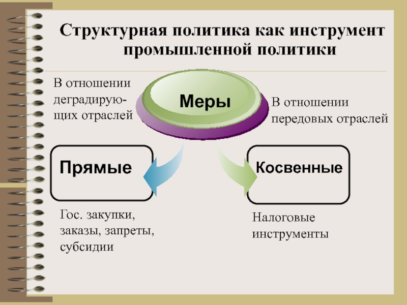 К структурному направлению государственной экономической политики относят. Структурная политика государства инструменты. Государственная структурная политика. Структурная экономическая политика. Структурная политика в экономике.