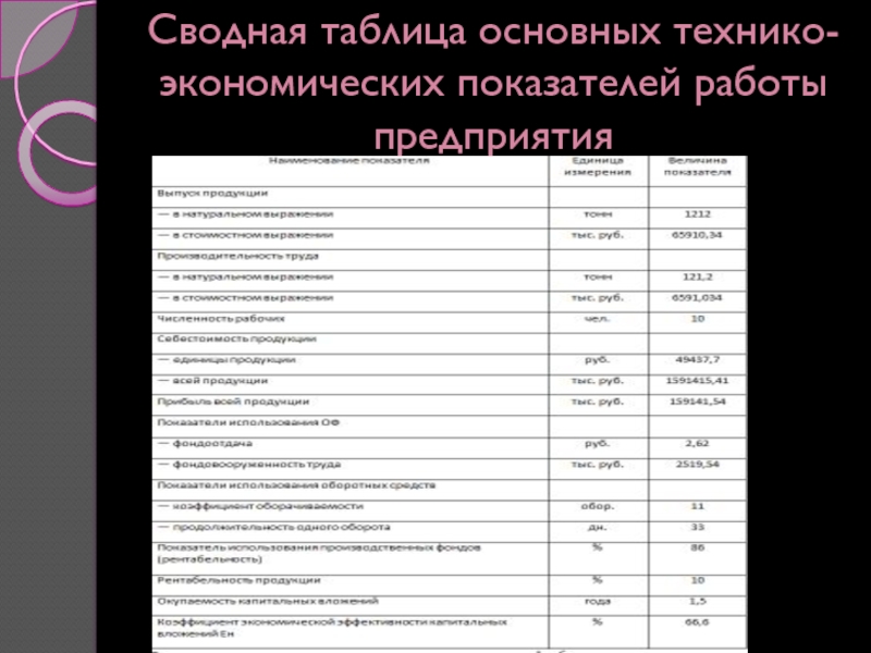 Расчет основных технико экономических показателей проекта. Сводная таблица технико-экономических показателей. Технико-экономические показатели таблица. Технико-экономические показатели предприятия. Перечень основных технико-экономических показателей.