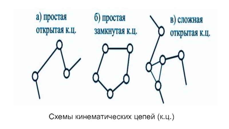 Кинематическая цепь представленная на рисунке является