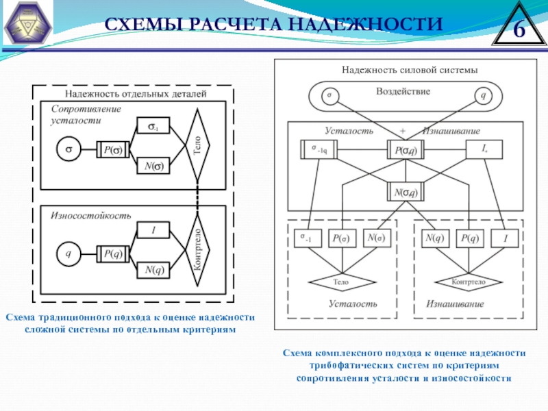 Структурная схема надежности