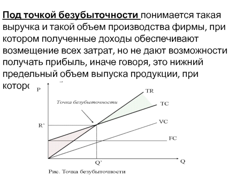 Объем точки безубыточности. Под точкой безубыточности понимается:. Точка безубыточности график в короткосрочным. Вывод по графику точки безубыточности. Безубыточность объема производства.