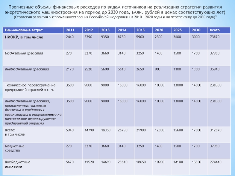 Финансовый объем. Виды финансовых расходов. Финансовая емкость. Количество финансов. Категории финансовых расходов.