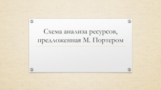 Схема анализа ресурсов, предложенная М. Портером