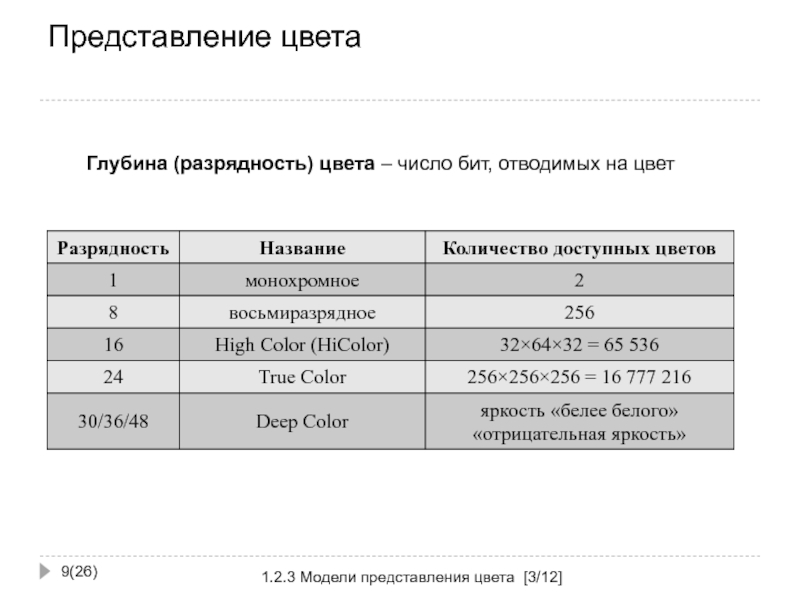 Найдите глубину цвета монохромного изображения ответ бит