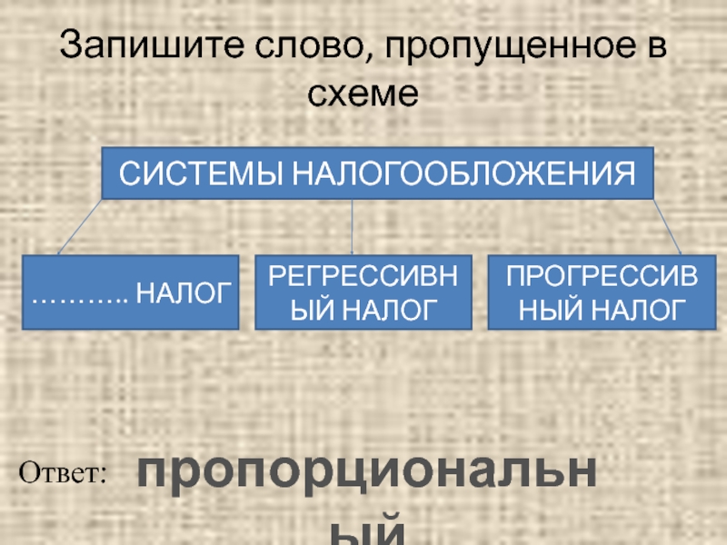 Запишите слово пропущенное в схеме окружающий мир природа