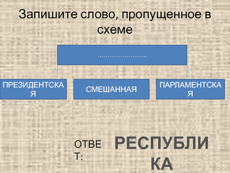 Запишите слово пропущенное в схеме президентская полупрезидентская парламентская