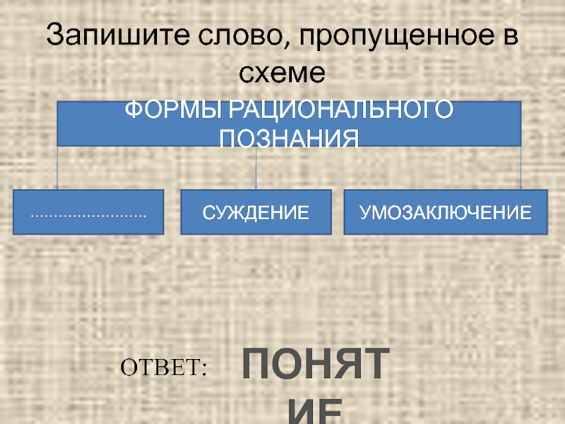 Какое слово пропущено в схеме формы рационального познания