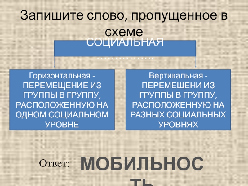 Горизонтальная социальная группа. Запишите слово пропущенное в схеме виды социальных конфликтов. Запишите слово пропущенное в таблице социальная мобильность. Запишите слово пропущенное в схеме форма общественных изменений. Социальные слова.