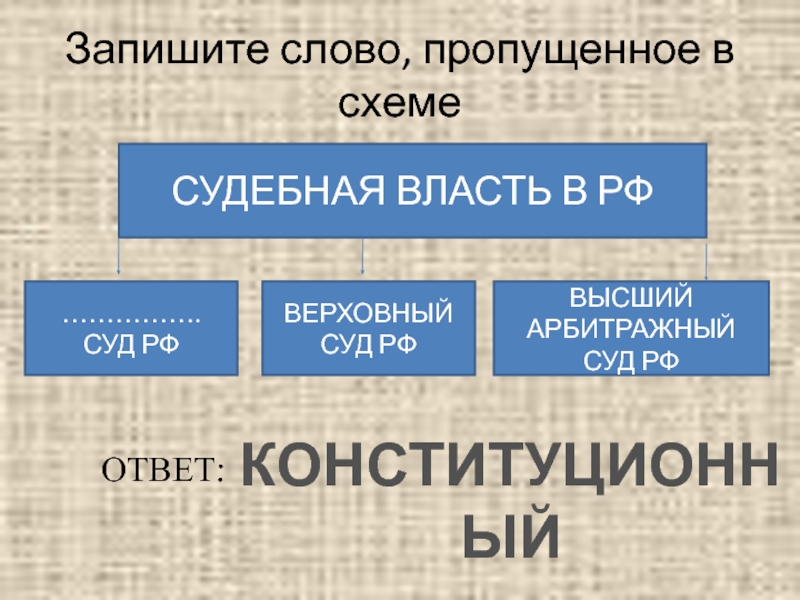 Запишите слово пропущенное в схеме форма государства