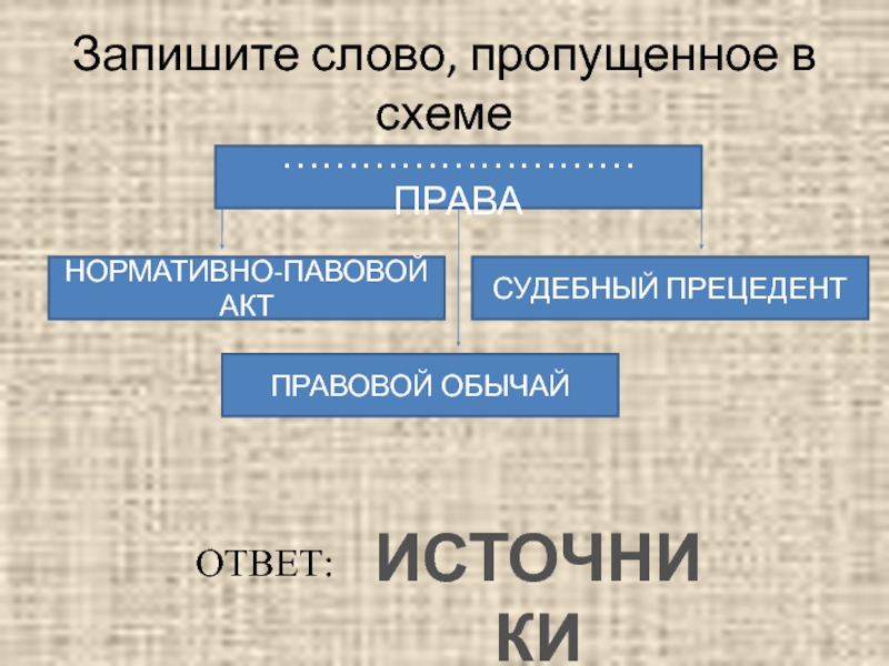 Запишите слово в пропущенное в схеме россия