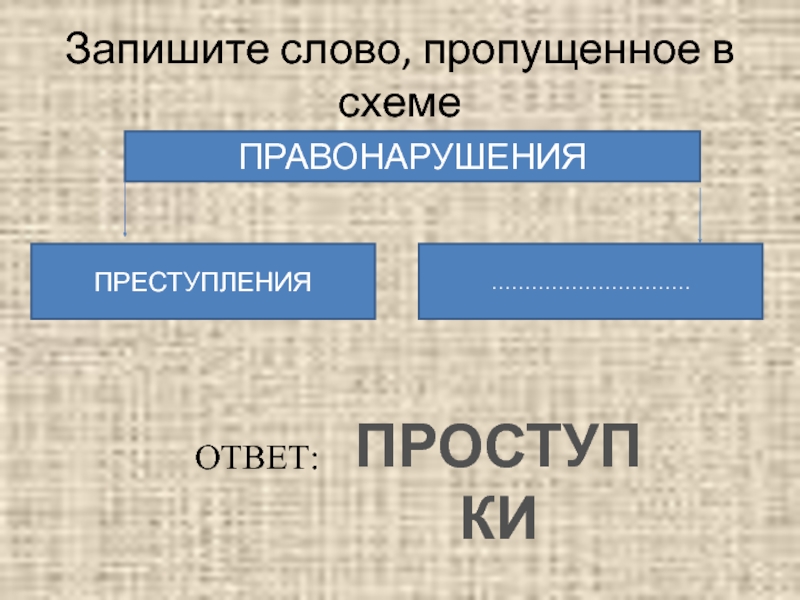 Тест преступление ответы. Запишите слово пропущенное в схеме проступки. Запишите слово пропущенное в схеме структура деятельности. Запишите слово, пропущенное в приведенной ниже схеме.. Запишите слово, пропущенное в схеме. ……… ￼ ￼ духовная практическая.