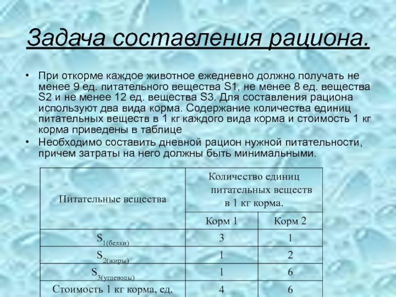 Составить задачу на работу. Задача составления рациона. Задачи на составление рациона животным как решать. Задача составления рациона имеется два вида корма. Задачи составления диеты.