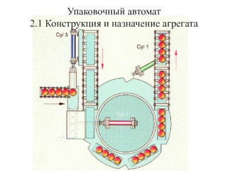Упаковочный автомат. Конструкция и назначение агрегата