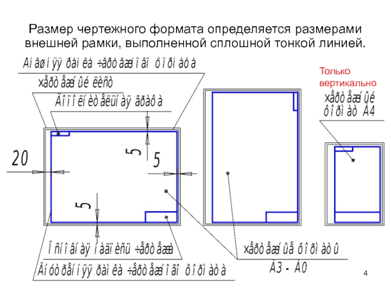 Толщина линии рамки чертежа