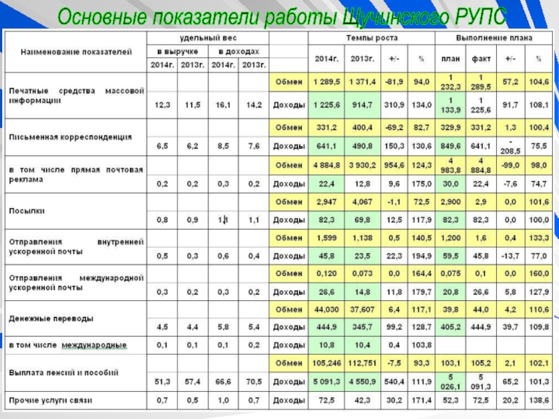 Время работы автобусов в москве. Итоги работы за 9 мес.