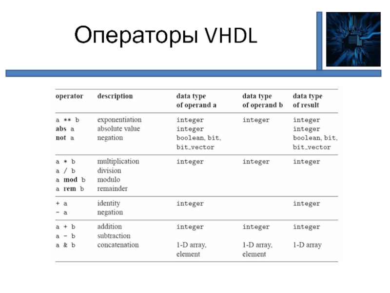 Оператор типа данных. Оператор Case VHDL. Семь логических операций языка VHDL. Операторы VHDL. Операторы присвоения на VHDL.