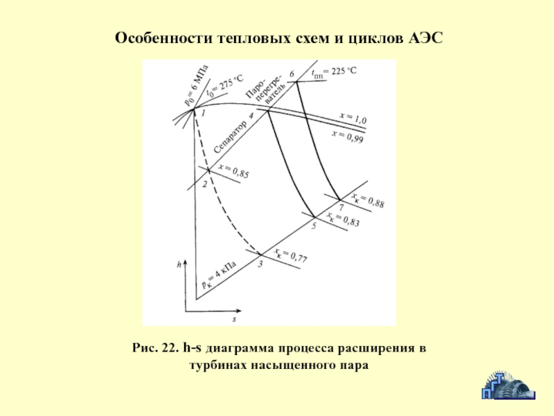 Процесс расширения