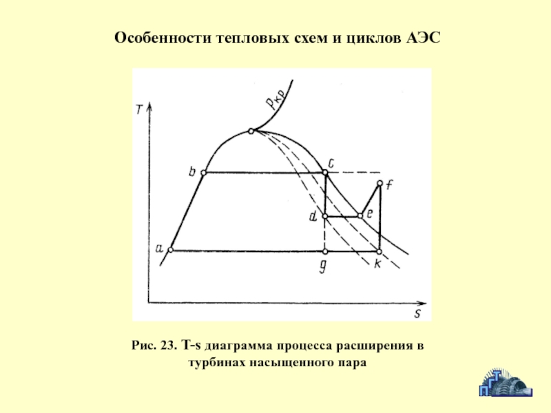 Цикл ренкина диаграмма