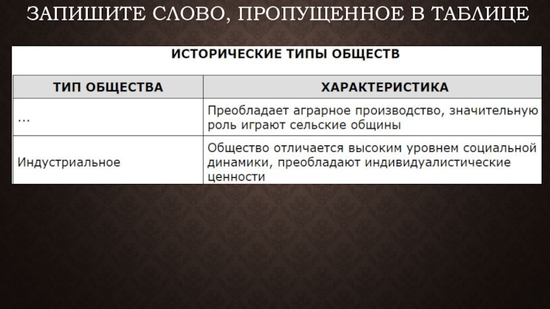 Запишите слово пропущенное в схеме типы обществ аграрное традиционное информационное