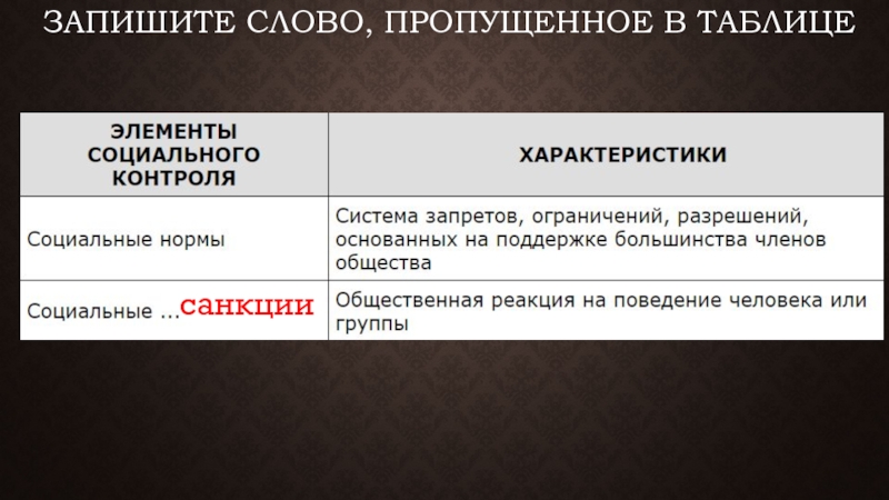 Слово пропущенное в таблице. Запишите слово пропущенное в таблице. Запиши слово пропущенное в таблице. Запишите слово пропущенное в таблице Тип общества. Запишите понятие пропущенное в таблице.