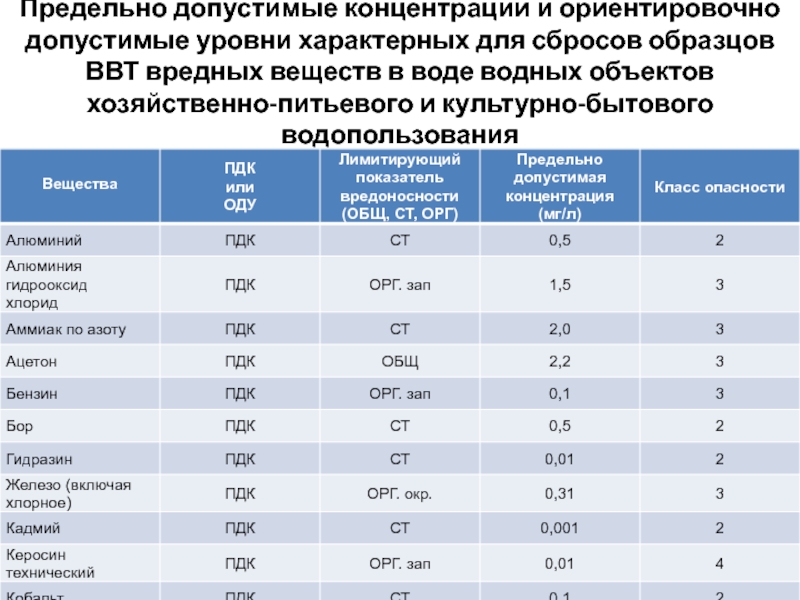 Допустимое значение для этого параметра от 2022 до 2042 года карта айфон