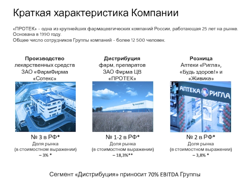 Протек карт. ЗАО «фирма цв «Протек» продукция. ЗАО Фарма фирма Сотекс. Ценности компании Протек. ЗАО предприятие характеристика.