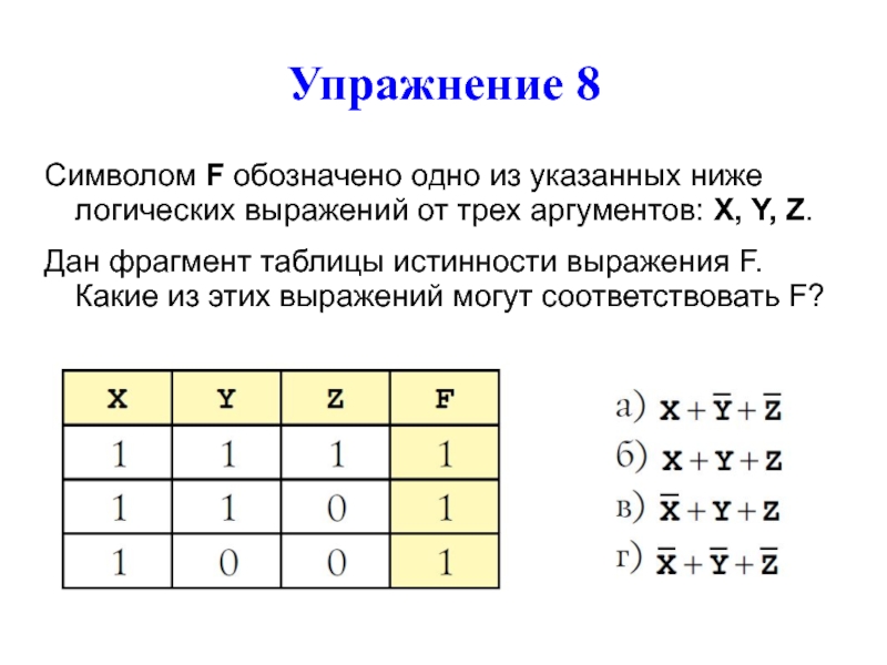 Какому логическому выражению соответствует фрагмент таблицы. Фрагмент таблицы истинности выражения f. Дан фрагмент таблицы истинности. Символом f обозначено одно из указанных. Дан фрагмент таблицы истинности выражения f.